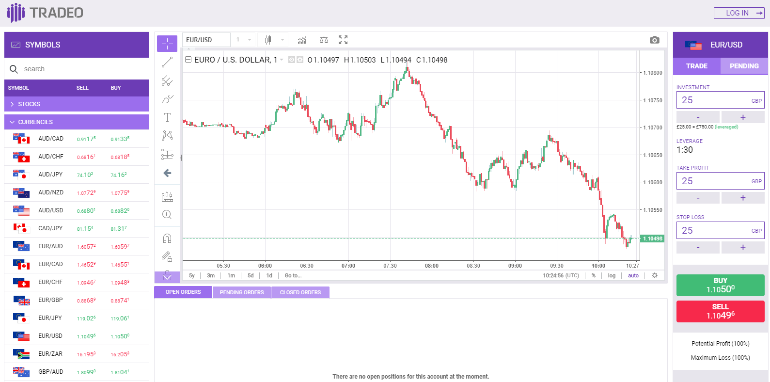 Tradeo Trading platform Tradeo Trading platform